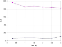 Amplite® Luciferase Reporter Gene Assay Kit *Bright Glow*