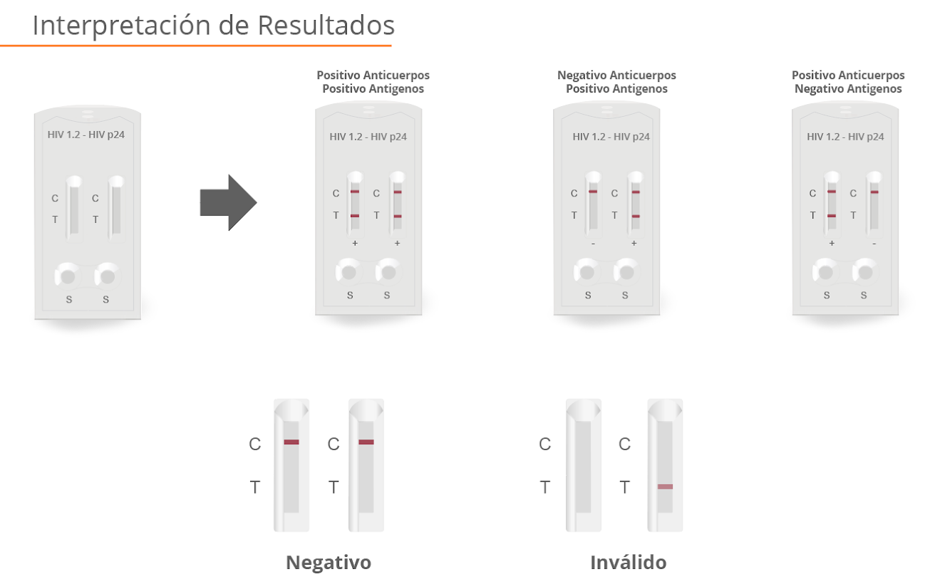 Prueba Rápida De Vih De Cuarta Generación Cidsa 8183