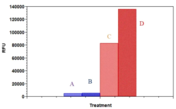 Screen Quest™ Fluorimetric Fatty Acid Uptake Assay Kit