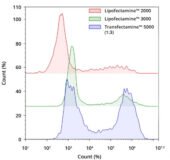 Reactivo de transfección Transfectamine™ 5000