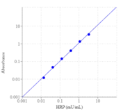 TMB Solución de sustrato ReadiUse™