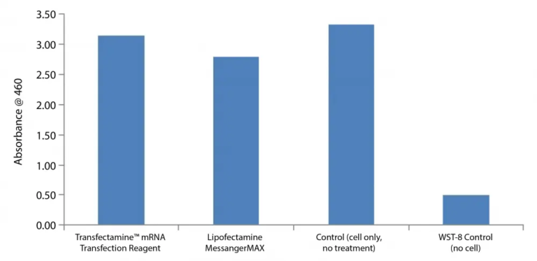 Reactivos De Transfecci n Transfectamine MRNA CIDSA