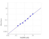 Ensayo colorimétrico de relación NADP/NADPH Amplite®