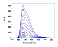 Cal-590™, sal de potasio